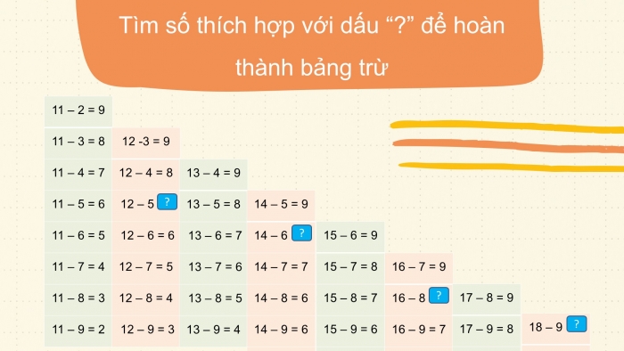 Giáo án PPT Toán 2 kết nối Bài 12: Bảng trừ (qua 10)