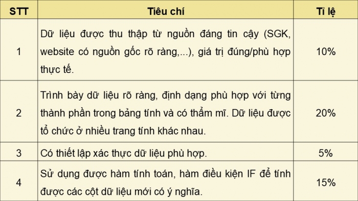 Giáo án điện tử Tin học 9 cánh diều Chủ đề E3 Dự án học tập