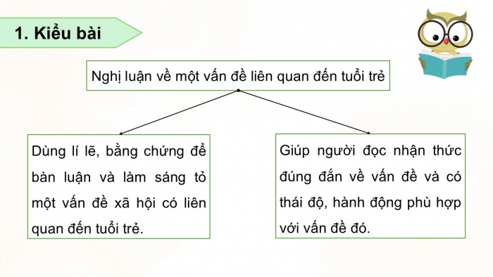 Giáo án điện tử Ngữ văn 12 chân trời Bài 6: Viết bài văn nghị luận về một vấn đề liên quan đến tuổi trẻ