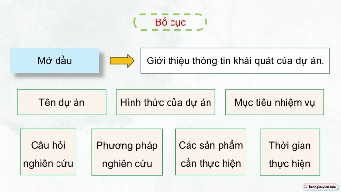 Giáo án điện tử Ngữ văn 12 chân trời Bài 7: Viết báo cáo kết quả của bài tập dự án về một vấn đề xã hội