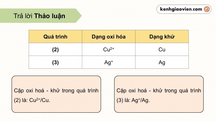 Giáo án điện tử Hoá học 12 chân trời Bài 12: Thế điện cực và nguồn điện hoá học