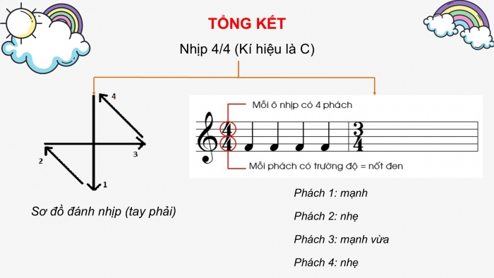 Giáo án PPT Âm nhạc 6 cánh diều Tiết 3: Bài đọc nhạc số 4, Nhịp 4/4, Hoà tấu nhạc cụ