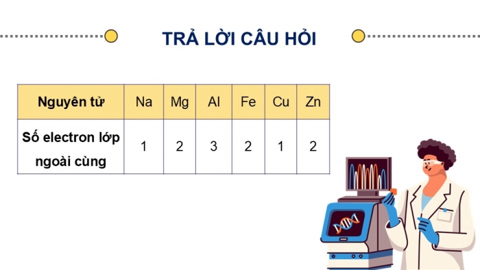 Giáo án điện tử Hoá học 12 chân trời Bài 14: Đặc điểm cấu tạo và liên kết kim loại. Tính chất kim loại