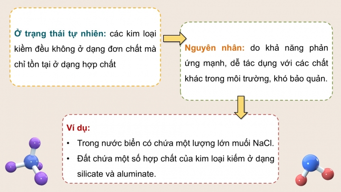 Giáo án điện tử Hoá học 12 chân trời Bài 15: Các phương pháp tách kim loại