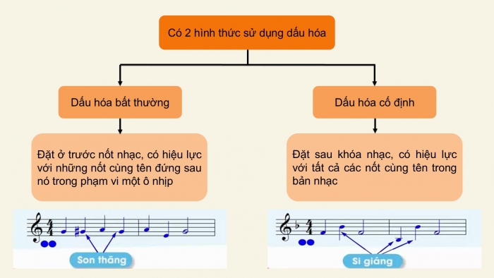 Giáo án PPT Âm nhạc 6 cánh diều Tiết 3: Các bậc chuyển hoá và dấu hoá, Hoà tấu nhạc cụ, Nhạc sĩ Cao Văn Lầu