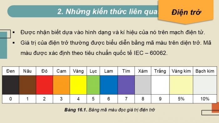 Giáo án điện tử Công nghệ 12 Điện - Điện tử Cánh diều Bài 16: Thực hành Nhận biết, đọc và kiểm tra linh kiện điện tử phổ biến