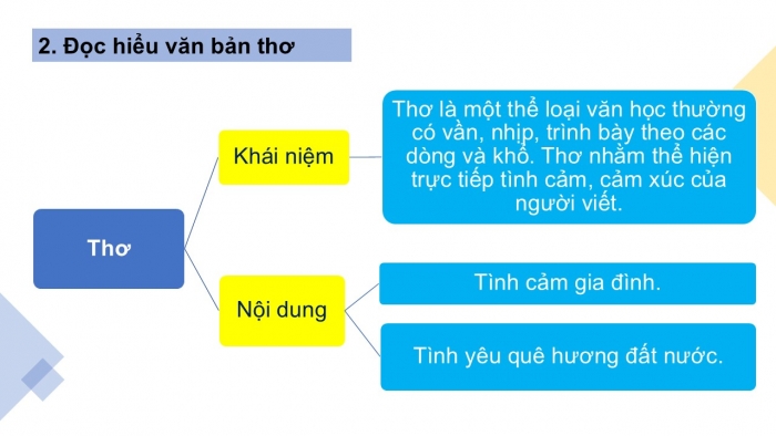 Giáo án PPT Ngữ văn 6 cánh diều Bài mở đầu Tiết 2: Đọc hiểu văn bản văn học