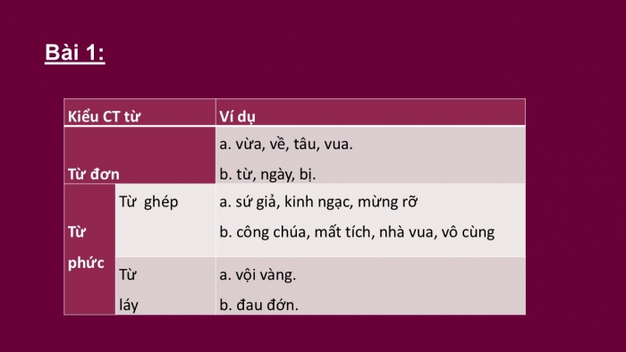 Giáo án PPT Ngữ văn 6 cánh diều Bài 1: Thực hành tiếng Việt