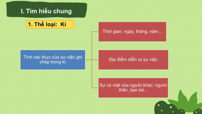 Giáo án PPT Ngữ văn 6 cánh diều Bài 3: Trong lòng mẹ