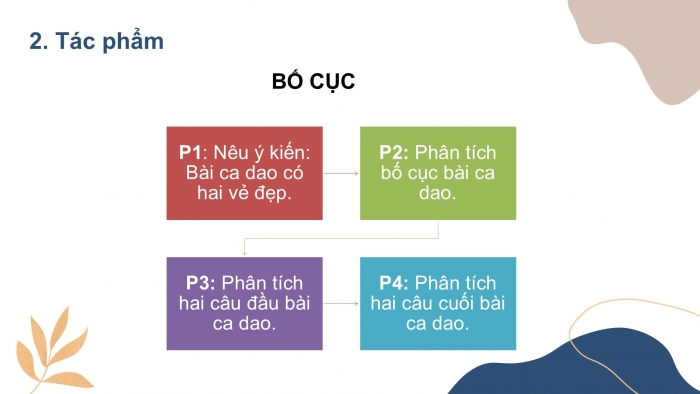 Giáo án PPT Ngữ văn 6 cánh diều Bài 4: Vẻ đẹp của một bài ca dao