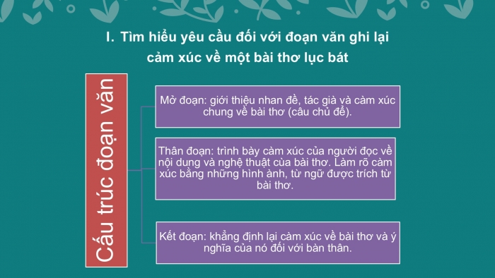 Giáo án PPT Ngữ văn 6 cánh diều Bài 4: Viết đoạn văn ghi lại cảm nghĩ về bài thơ lục bát