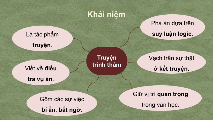 Giáo án điện tử Ngữ văn 9 kết nối Bài 6: Ba chàng sinh viên (A-thơ Cô-nan Đoi-lơ)