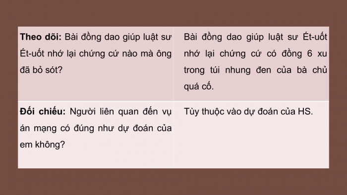 Giáo án điện tử Ngữ văn 9 kết nối Bài 6: Bài hát đồng sáu xu (A-ga-thơ Crít-xti)