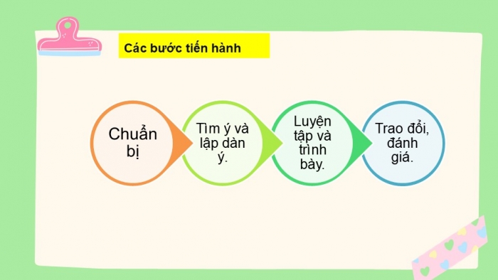 Giáo án PPT Ngữ văn 6 cánh diều Bài 6: Kể lại một trải nghiệm đáng nhớ