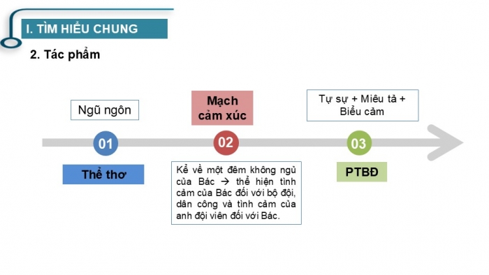 Giáo án PPT Ngữ văn 6 cánh diều Bài 7: Đêm nay Bác không ngủ