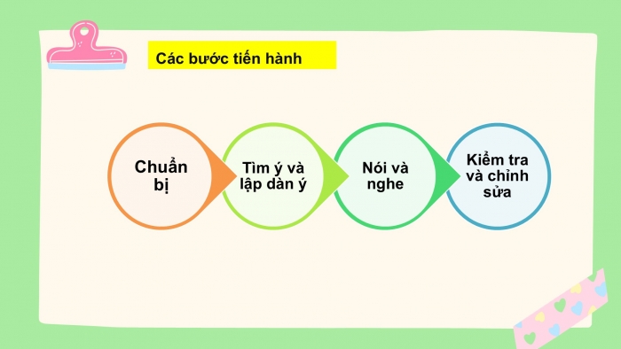 Giáo án PPT Ngữ văn 6 cánh diều Bài 7: Trình bày ý kiến về một vấn đề