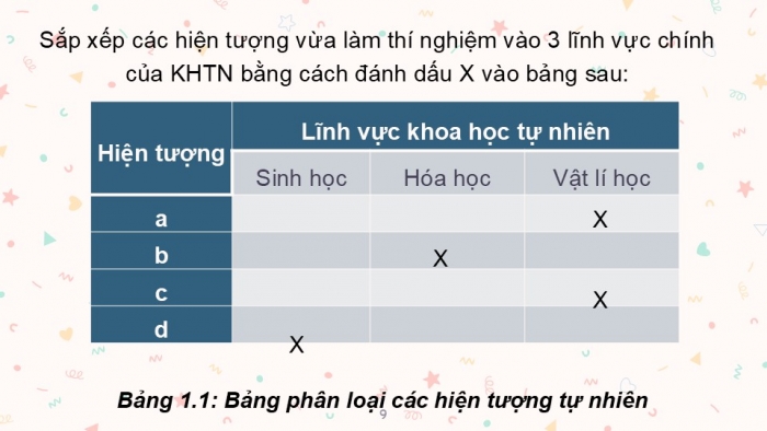 Giáo án PPT KHTN 6 kết nối Bài 1: Giới thiệu về Khoa học tự nhiên