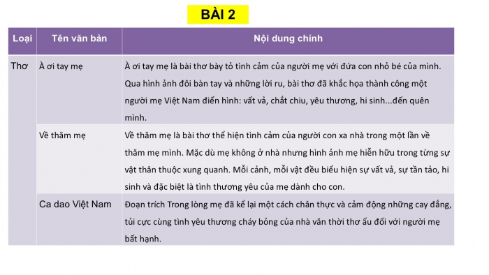 Giáo án PPT Ngữ văn 6 cánh diều Ôn tập và tự đánh giá cuối học kì I