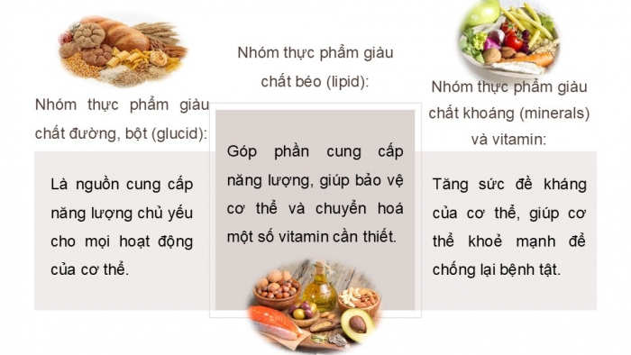 Giáo án PPT Công nghệ 6 chân trời Bài 4: Thực phẩm và dinh dưỡng