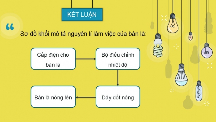 Giáo án PPT Công nghệ 6 chân trời Bài 9: Sử dụng đồ dùng điện trong gia đình