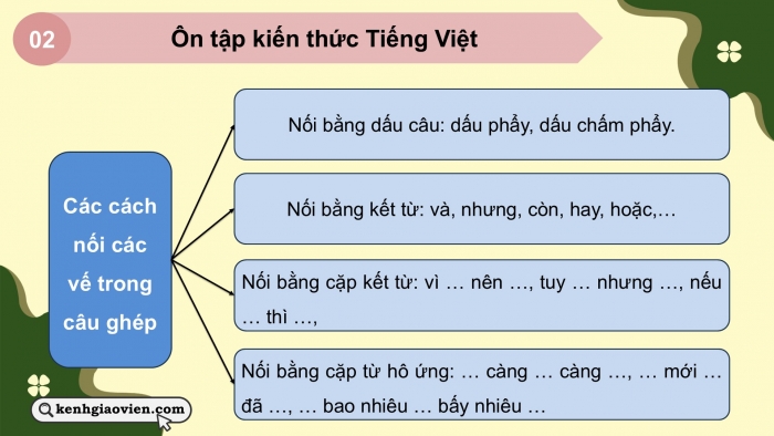 Giáo án PPT dạy thêm Tiếng Việt 5 chân trời bài 3: Bài đọc Mùa xuân em đi trồng cây. Luyện từ và câu Cách nối các vế trong câu ghép. Lập dàn ý cho bài văn tả người