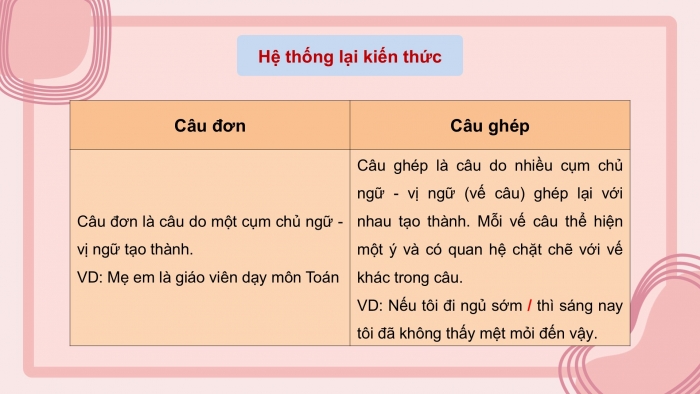 Giáo án PPT dạy thêm Tiếng Việt 5 chân trời bài Ôn tập và Đánh giá giữa học kì II (Tiết 1)