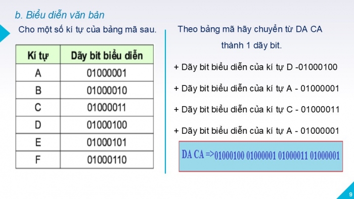 Giáo án PPT Tin học 6 kết nối Bài 3: Thông tin trong máy tính