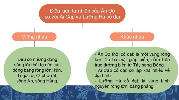 Giáo án PPT Lịch sử 6 chân trời Bài 8: Ấn Độ cổ đại