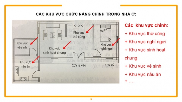 Giáo án PPT Công nghệ 6 kết nối Bài 1: Khái quát về nhà ở