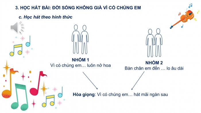 Giáo án PPT Âm nhạc 6 kết nối Tiết 5: Hát Đời sống không già vì có chúng em