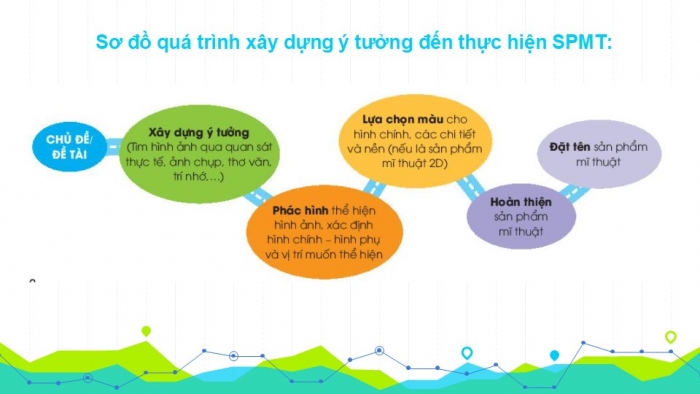 Giáo án PPT Mĩ thuật 6 kết nối Bài 2: Xây dựng ý tưởng trong sáng tác theo chủ đề