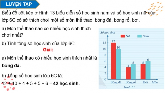 Giáo án PPT Toán 6 cánh diều Bài 2: Biểu đồ cột kép