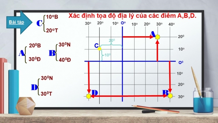 Giáo án PPT Địa lí 6 chân trời Bài 1: Hệ thống kinh, vĩ tuyến và toạ độ địa lí