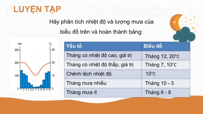 Giáo án PPT Địa lí 6 chân trời Bài 15: Thực hành phân tích biểu đồ nhiệt độ và lượng mưa