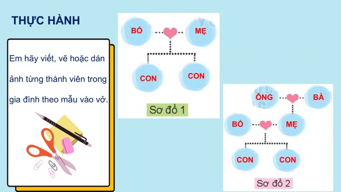 Giáo án PPT Tự nhiên và Xã hội 2 kết nối Bài 1: Các thế hệ trong gia đình