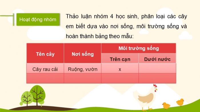 Giáo án PPT Tự nhiên và Xã hội 2 kết nối Bài 16: Thực vật sống ở đâu?