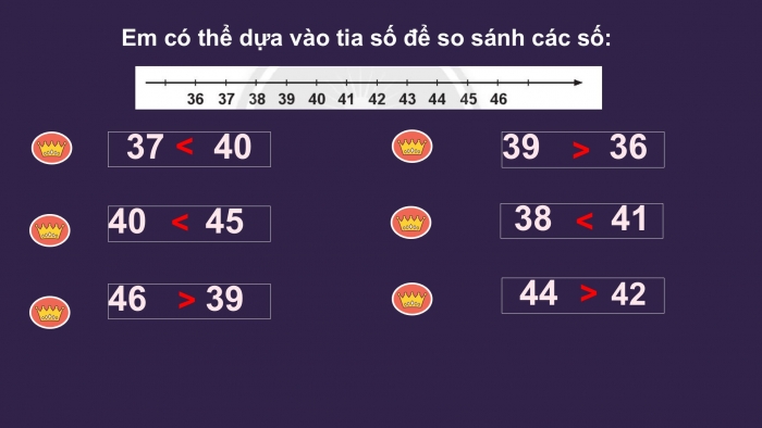 Giáo án PPT Toán 2 chân trời bài Tia số – Số liền trước, số liền sau