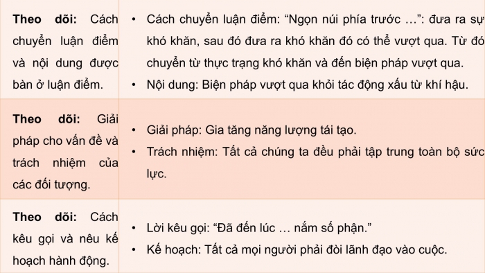 Giáo án điện tử Ngữ văn 9 kết nối Bài 8: Biến đổi khí hậu - mối đe dọa sự tồn vong của hành tinh chúng ta (trích Phát biểu của Tổng Thư kí Liên hợp quốc về biến đổi khí hậu, An-tô-ni-ô Gu-tê-rét)