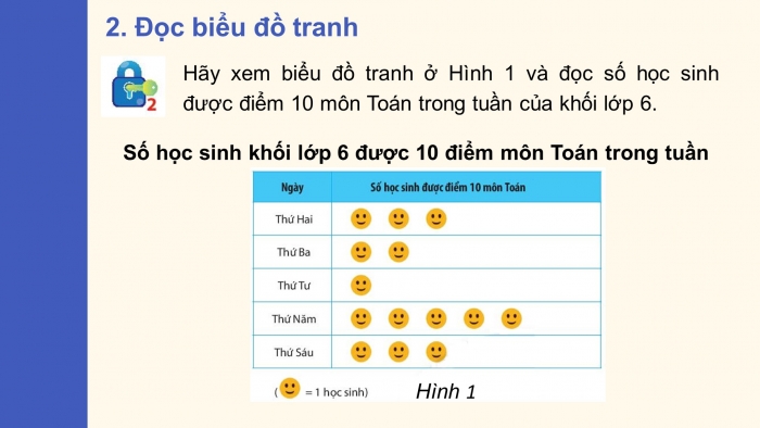 Giáo án PPT Toán 6 chân trời Bài 3: Biểu đồ tranh