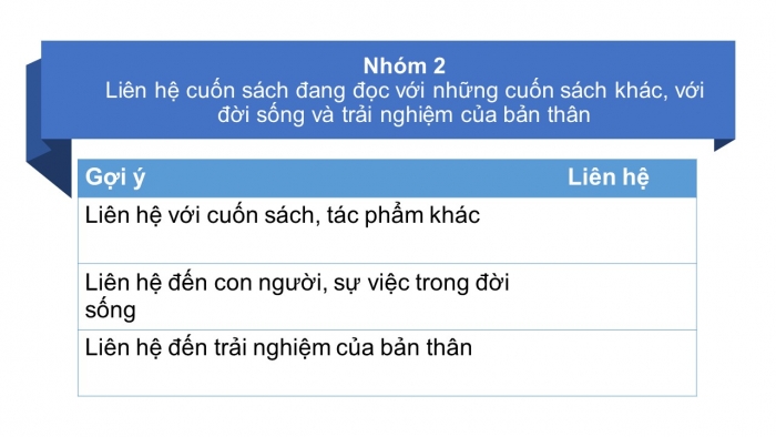 Giáo án PPT Ngữ văn 6 chân trời Bài mở đầu: Lập kế hoạch câu lạc bộ đọc sách