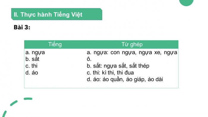 Giáo án PPT Ngữ văn 6 chân trời Bài 1: Thực hành tiếng Việt