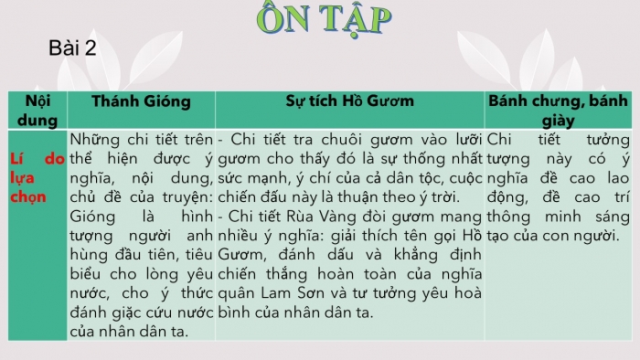 Giáo án PPT Ngữ văn 6 chân trời Bài 1: Ôn tập