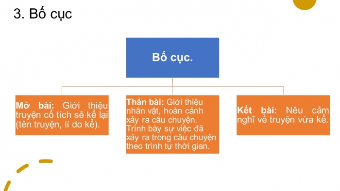 Giáo án PPT Ngữ văn 6 chân trời Bài 2 Viết: Kể lại một truyện cổ tích