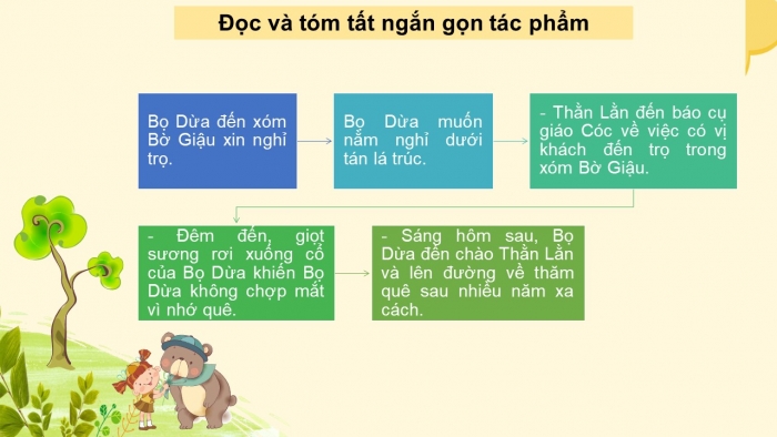 Giáo án PPT Ngữ văn 6 chân trời Bài 4: Giọt sương đêm