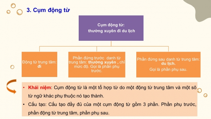 Giáo án PPT Ngữ văn 6 chân trời Bài 4: Thực hành tiếng Việt