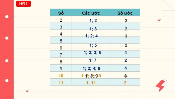 Giáo án PPT Toán 6 kết nối Bài 10: Số nguyên tố