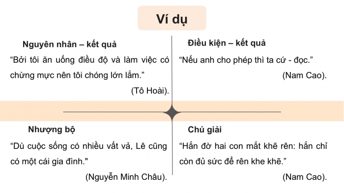 Giáo án điện tử Ngữ văn 9 kết nối Bài 8: Thực hành tiếng Việt (2)