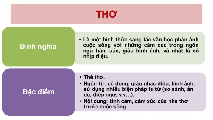 Giáo án PPT Ngữ văn 6 kết nối Bài 2: Giới thiệu bài học và Tri thức ngữ văn