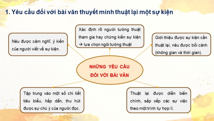 Giáo án PPT Ngữ văn 6 kết nối Bài 6: Viết bài văn thuyết minh thuật lại một sự kiện