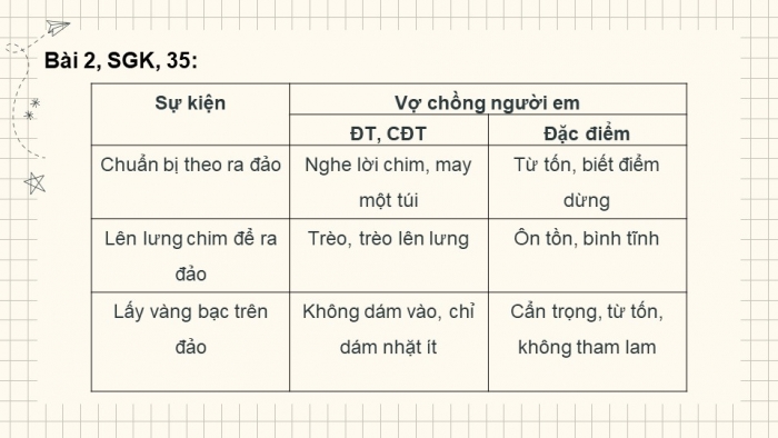 Giáo án PPT Ngữ văn 6 kết nối Bài 7: Nghĩa của từ ngữ, Biện pháp tu từ